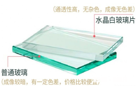 买穿衣镜是超白的好还是高清的好 买穿衣镜有没有啥讲究