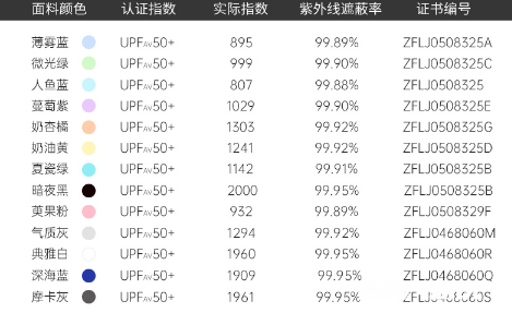 ohsunny防晒衣颜色怎么选 ohsunny防晒衣可以洗吗