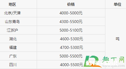 收购旧衣服多少钱一斤 回收旧衣服价格表
