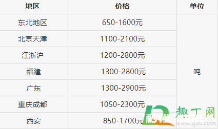 收购旧衣服多少钱一斤 回收旧衣服价格表