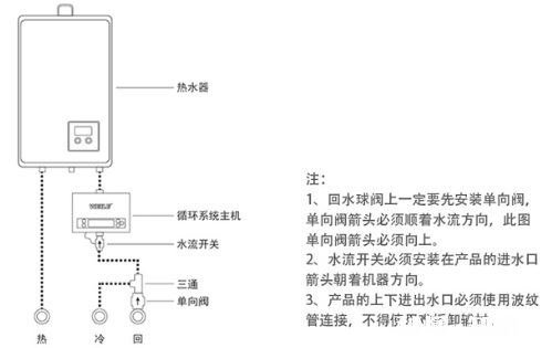 安装热水器需要预留什么接口 燃气热水器需要预埋管道吗