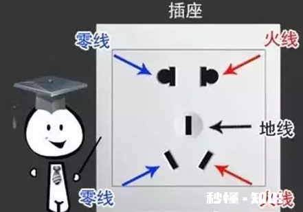 电线的地线是什么颜色 电线的地线零线火线如何分辨