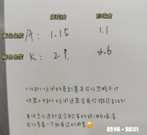 立邦珍珠白和菱花白哪个更白 立邦珍珠白和菱花白怎么选对比