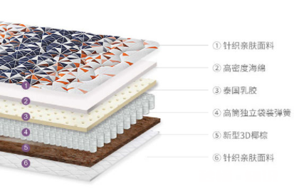 弹簧床垫翻身咯吱响怎么修 床垫弹簧有声音是床垫问题吗