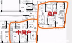 选户型中间户还是边上好 中间户型好还是边户好