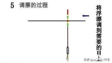 十五米竿漂怎么调
