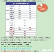 高中数学真的很难学吗你认为高中数学最难学的是哪一方面的知识