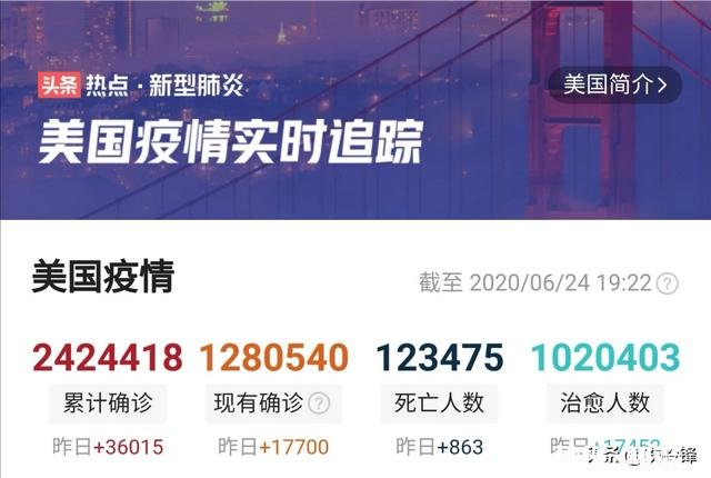 特朗普扬言12万人不会白死，称新冠为“功夫病毒”