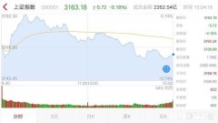 期货好不好学怎样才能有自己的一套交易系统