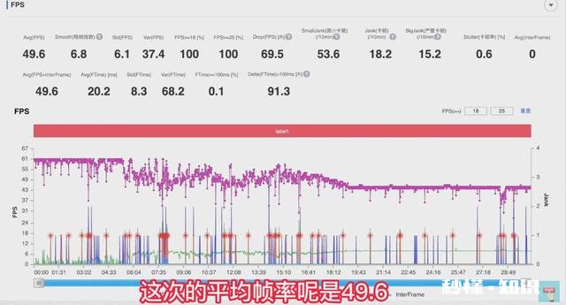 价格同为3399，三星S22和小米12S谁才是小屏的旗舰机