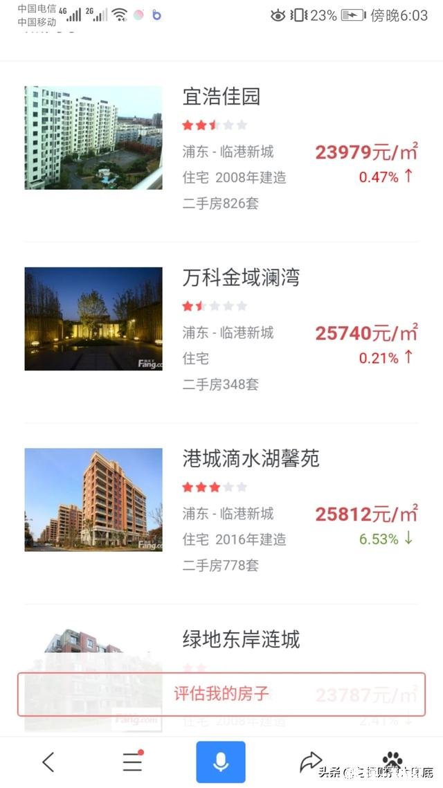 自贸区扩容，上海临港房产“限购”令放宽了，你认为房价会大幅上涨吗为什么呢