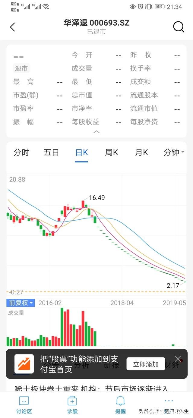 五万块钱买基金一年能赚多少钱