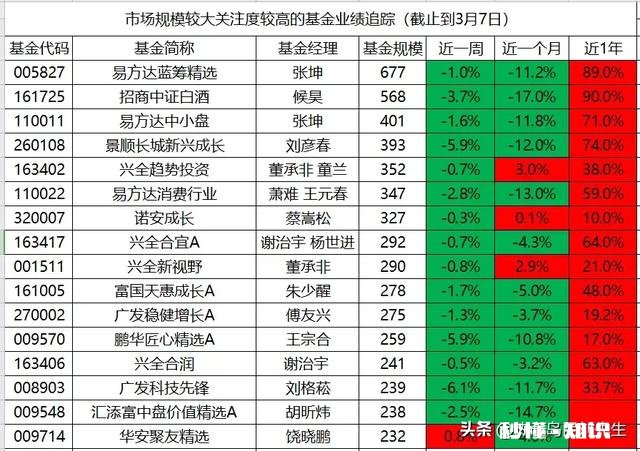 五万块钱买基金一年能赚多少钱