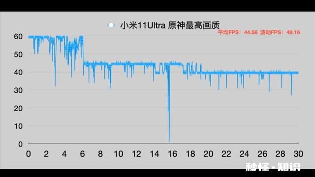 小米手机11Ultra和12S价格一样，怎么选择