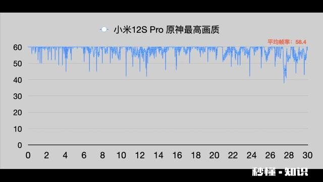小米手机11Ultra和12S价格一样，怎么选择