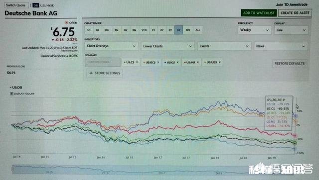 国际油价有可能出现深跌走势吗本次调整可能在哪个价位获得支撑