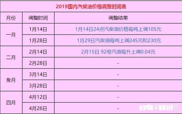 近期国际原油价格“异动”的原因是什么国内油价会跟随上涨吗