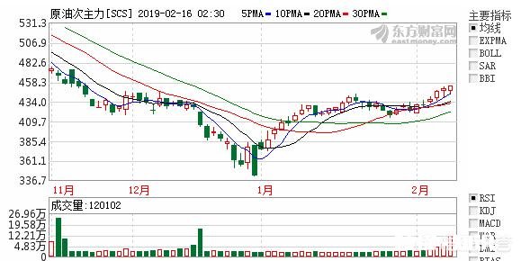 近期国际原油价格“异动”的原因是什么国内油价会跟随上涨吗