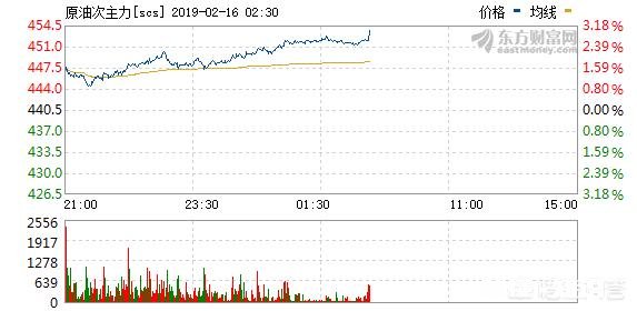 近期国际原油价格“异动”的原因是什么国内油价会跟随上涨吗