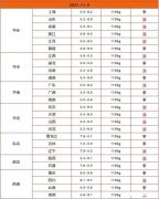 2022年春节猪价能否上涨猪肉估计多少钱一斤