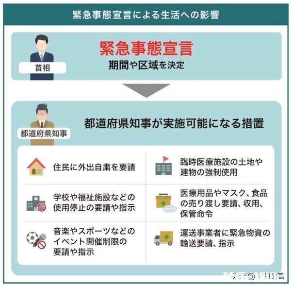 日本首相安倍晋三即将发表《紧急事态宣言》，这对于日本国民意味着什么