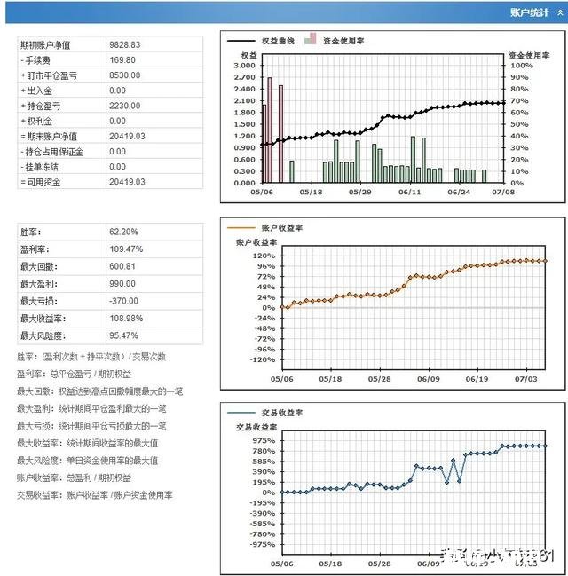 确定自己可以靠交易盈利以后,你的生活发生了什么变化,你都做了些什么
