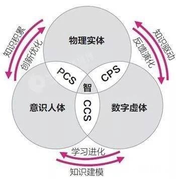 《周易》为什么被称为一部奇妙的未来学著作呢