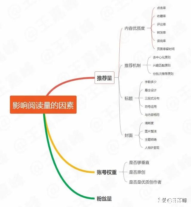 我在头条做的是Vlog领域，以前发的搞笑视频需要删吗有哪些运营建议
