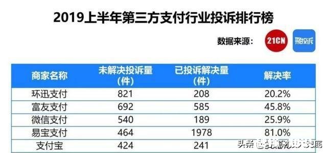 银行卡收到通知，富友支付扣我两笔小额现金，我没办过任何业务啊。这是怎么问题