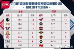 8月17号兮夜生日，WE能赢吗