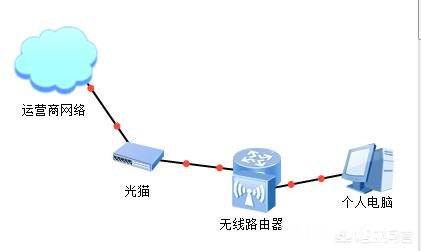 怎么安装路由器和设置密码