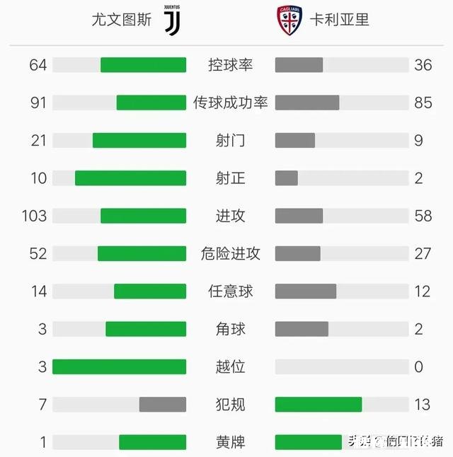 2020年第一帽！C罗三射一传，尤文4：0大胜卡利亚里。如何评价这场比赛