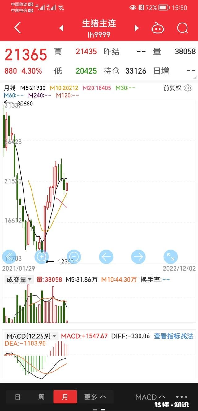 2023春节猪肉涨还是跌过年猪肉会到50元一斤吗