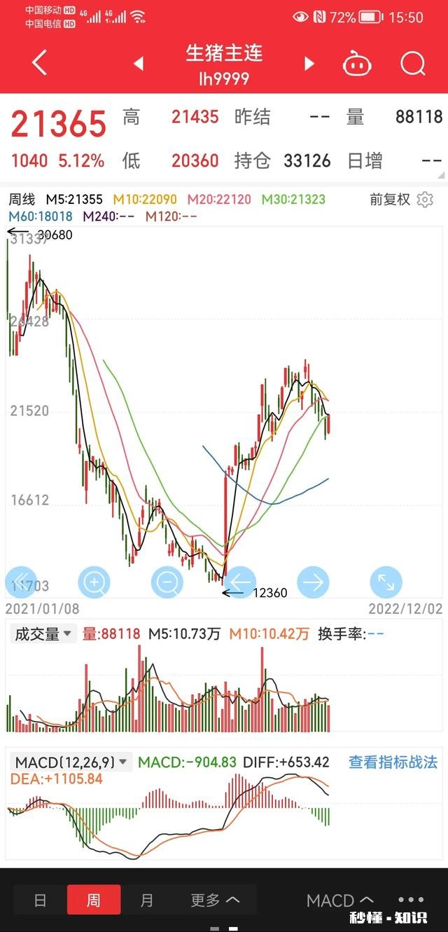 2023春节猪肉涨还是跌过年猪肉会到50元一斤吗