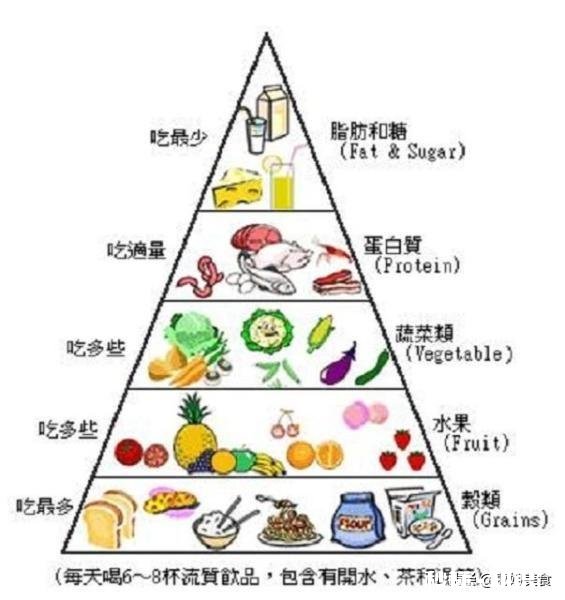 如何看待吃面爱加很多醋的女孩