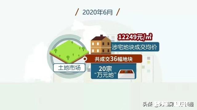 2020下半年适合买房吗不是刚需