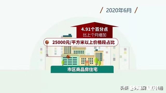 2020下半年适合买房吗不是刚需