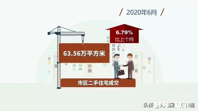 2020下半年适合买房吗不是刚需