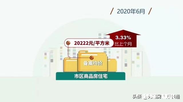2020下半年适合买房吗不是刚需