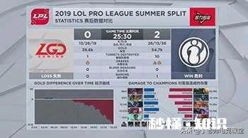 LPL首个“三星死歌”诞生，Q带“自瞄挂”，网友：IG捡到宝了，小乐言实力如何