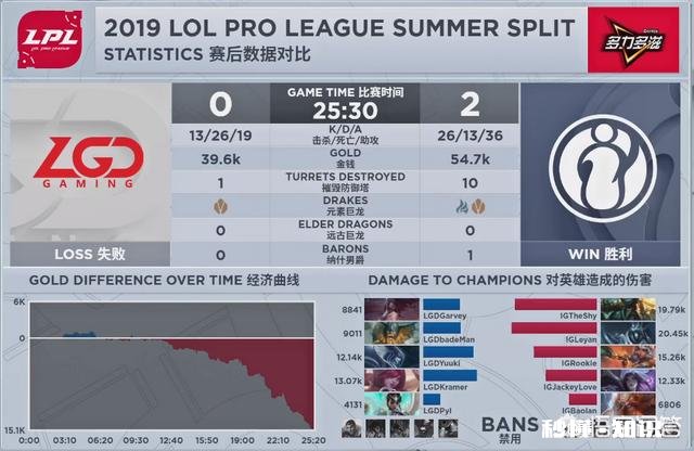 LPL首个“三星死歌”诞生，Q带“自瞄挂”，网友：IG捡到宝了，小乐言实力如何