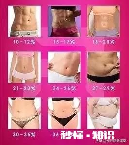 健身可以减肥么