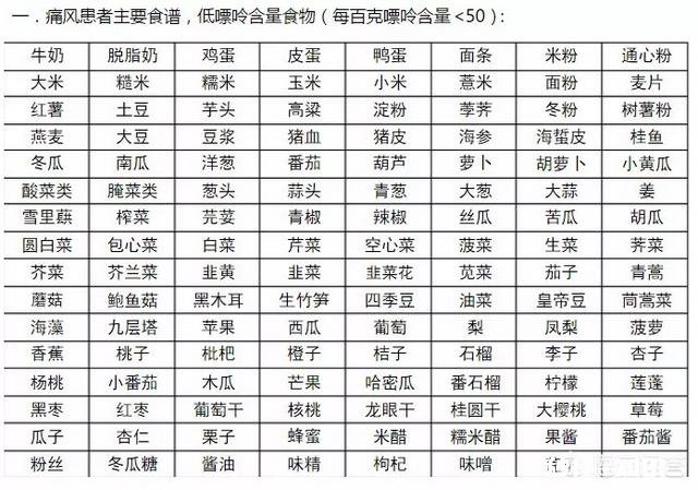 癌症与痛风患者在饮食上需要注意什么