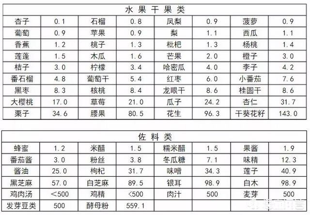 癌症与痛风患者在饮食上需要注意什么