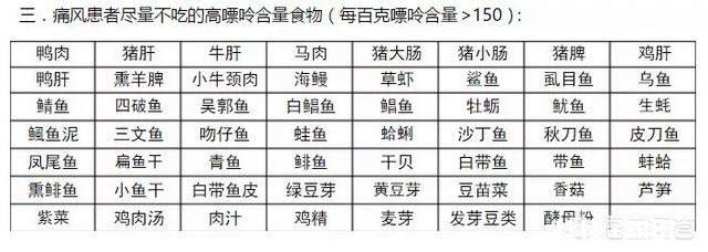 癌症与痛风患者在饮食上需要注意什么