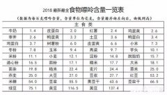 癌症与痛风患者在饮食上需要注意什么