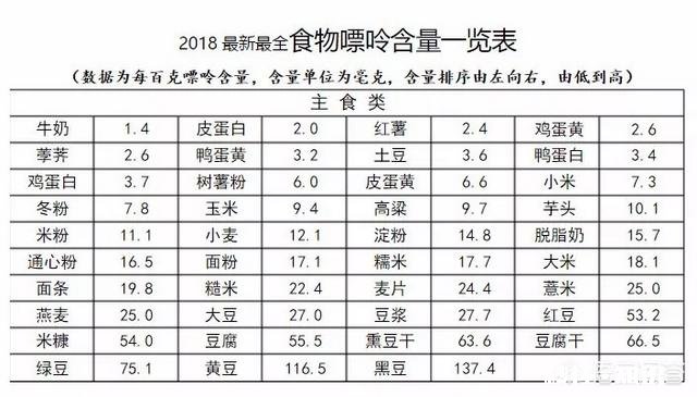 癌症与痛风患者在饮食上需要注意什么