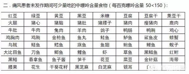 癌症与痛风患者在饮食上需要注意什么