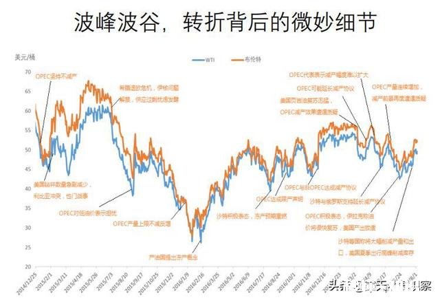 从历史上五次油价暴跌回顾，此次原油市场何去何从