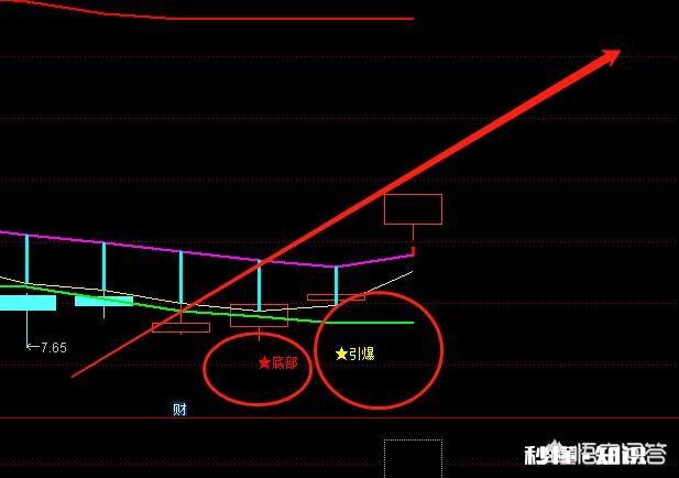 为什么近几年Ａ股市场会造成有些股民亏损呢